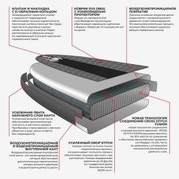 Сап-борд KELPIE 10,8" 323 х 80 х 15 см, оранжевый/синий/белый