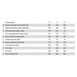 Велосипед 26" STINGER LATINA D, белый (2023)